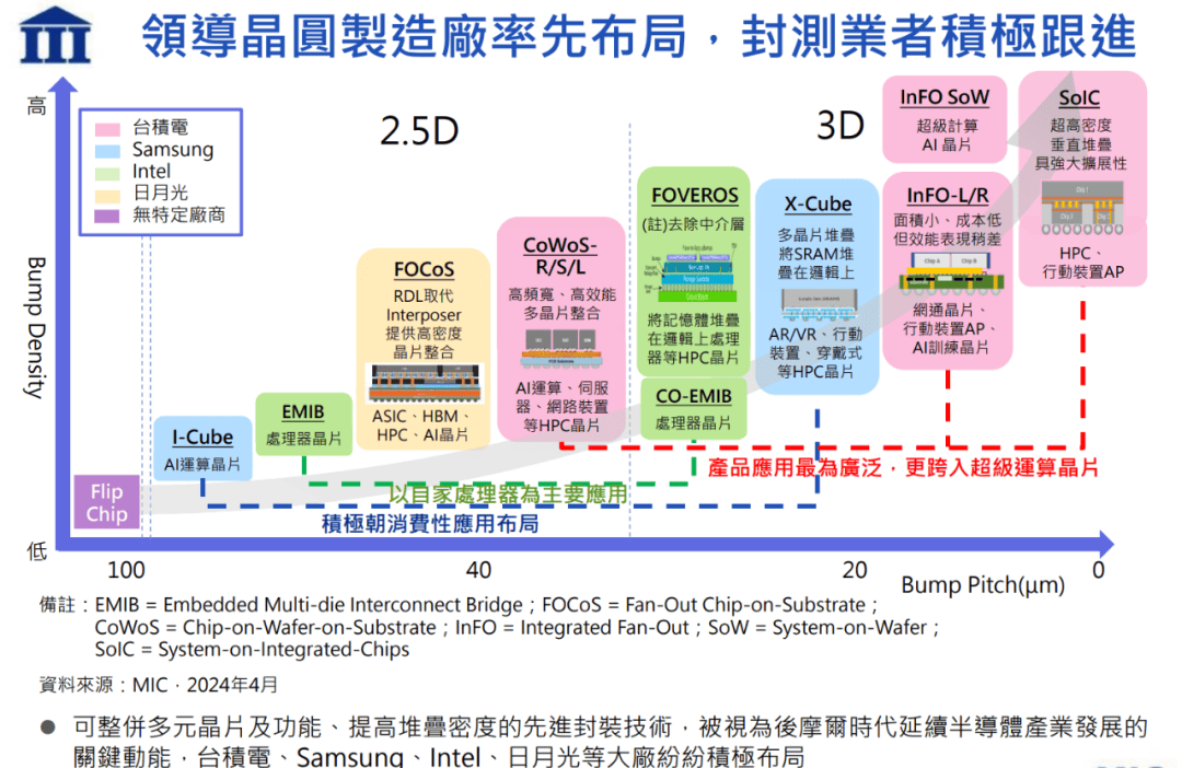 现代集成电路制造技术专业：半导体设备的制造技术发展趋势_现代集成电路使用的半导体材料主要是硅对吗