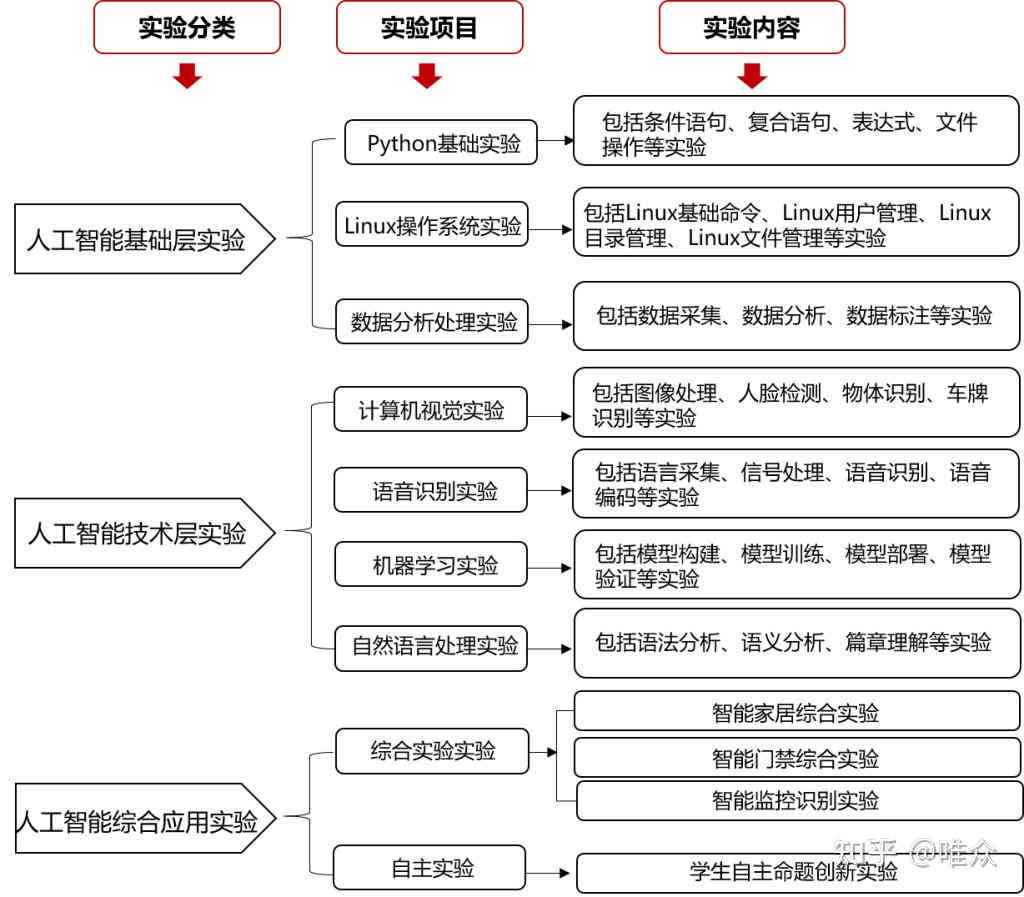 人工智能程序设计实践课程：编程与AI的结合_编程和ai人工智能