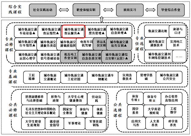 人居环境科学与技术：城市生态学与绿色建筑课程_人居环境与科学技术专业