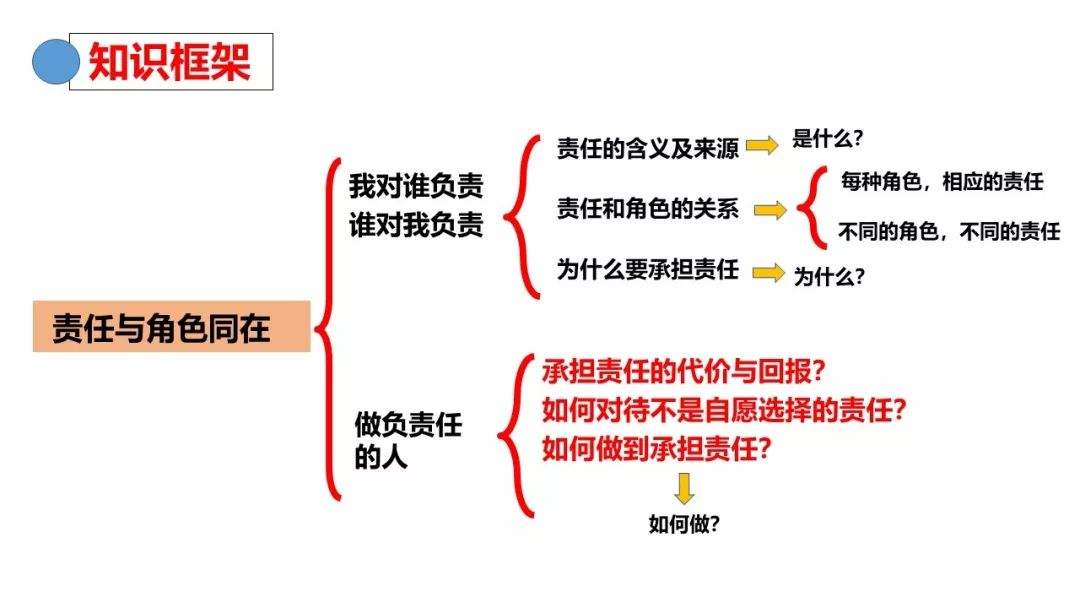 机器人伦理学专业：道德决策与社会责任_机器人伦理的核心问题是什么