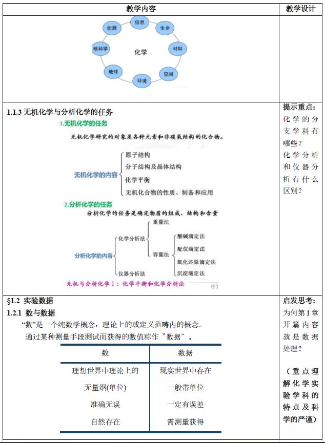 化学专业课程与化学教育政策影响_化学教育专业课程设置