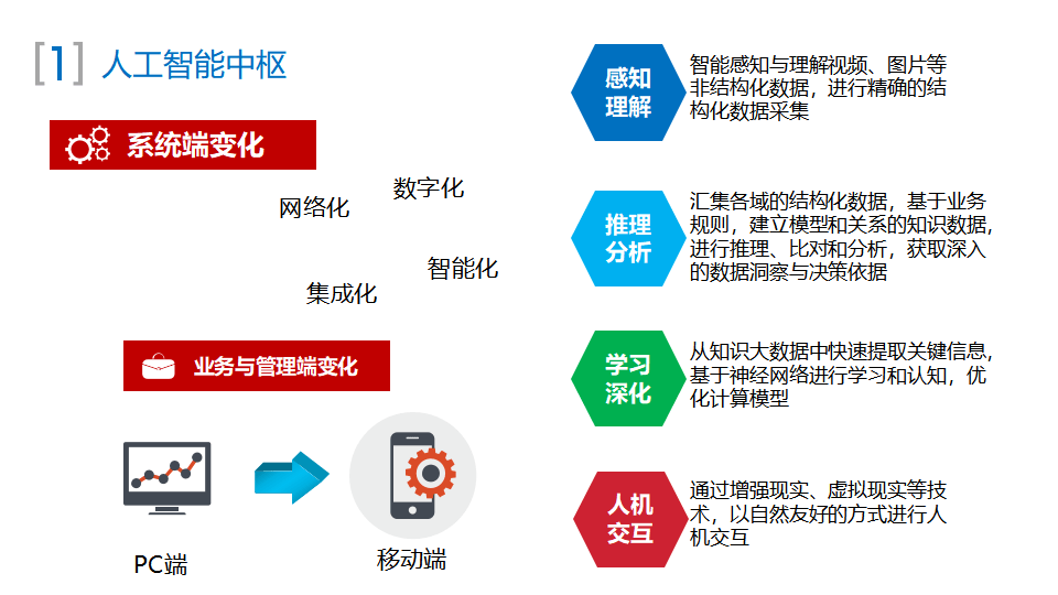 人工智能与智能医疗设备课程：远程监测与诊断_人工智能与医院管理系统