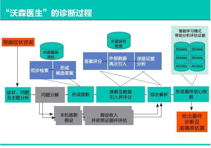 人工智能与智能医疗设备课程：远程监测与诊断_人工智能与医院管理系统