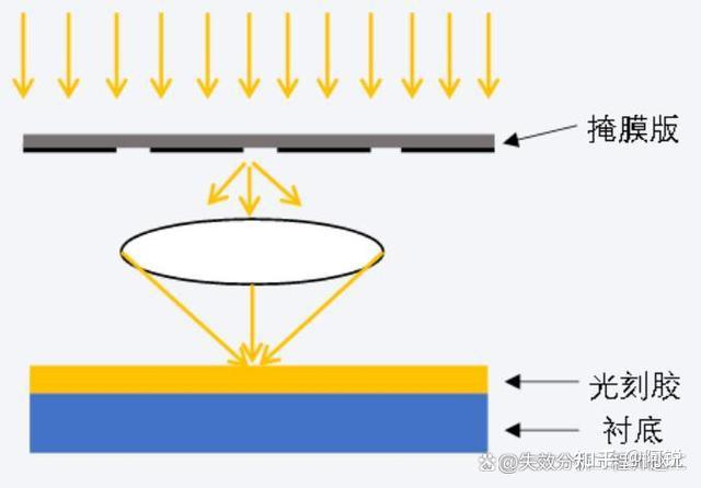 半导体芯片设计中的电子束光刻技术_电子束光刻特点