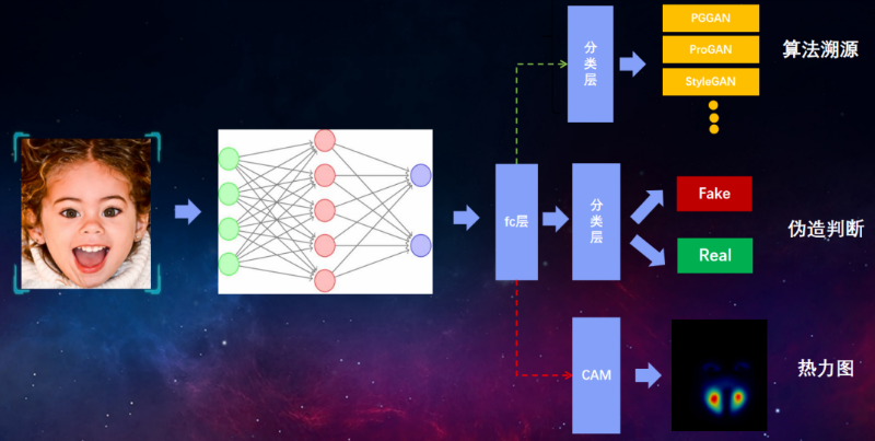 AI在数字取证中的应用课程：网络安全与数据保护_ai数据是什么