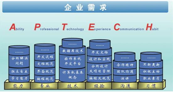 软件工程：人形机器人软件系统开发_机器人软件开发工程师怎么样