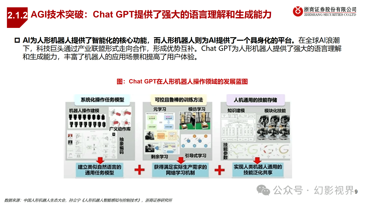 市场营销：人型机器人市场策略规划_机器人营销模式