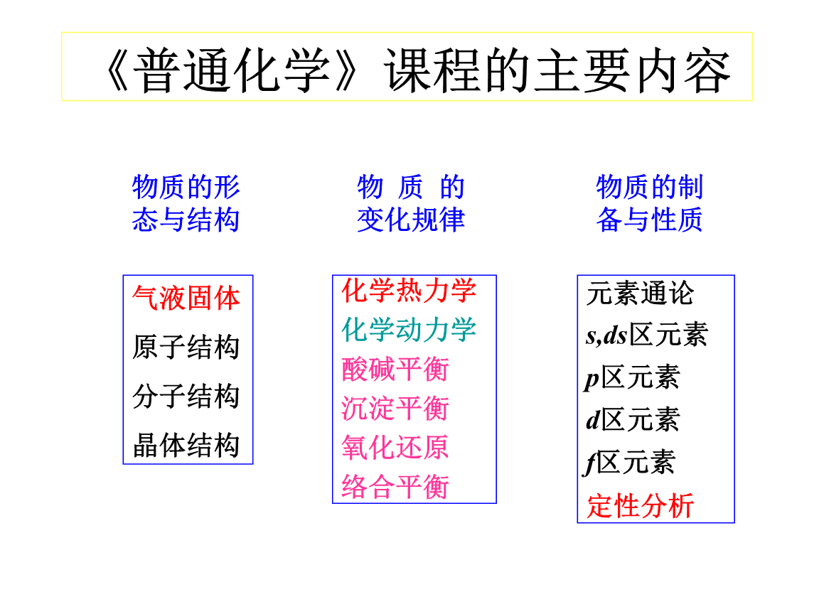 化学专业课程与化学教育管理_化学课程与教学论专业代码