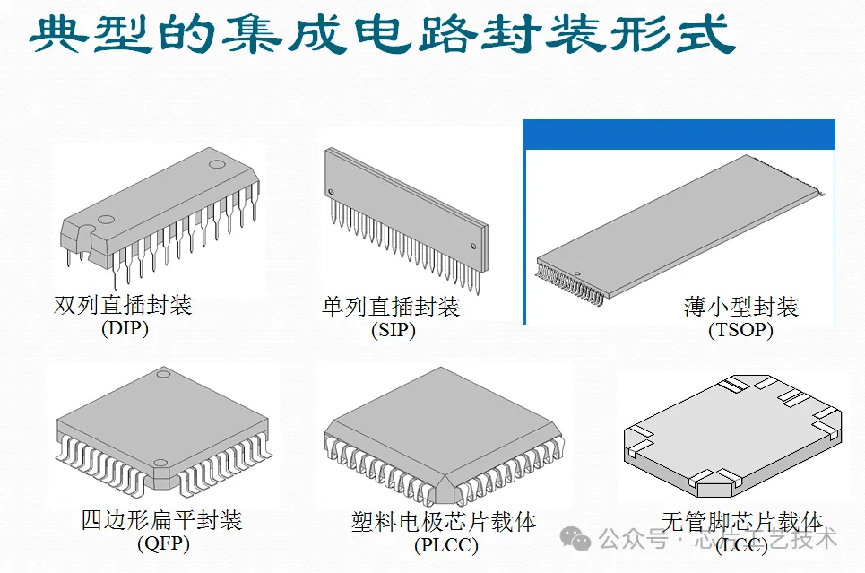 半导体芯片封装中的封装材料与工艺技术_半导体芯片封装的必要性