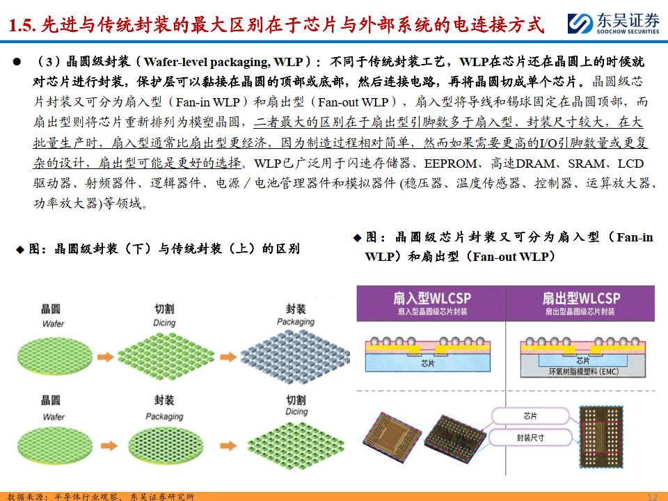 半导体芯片封装中的封装材料与工艺技术_半导体芯片封装的必要性