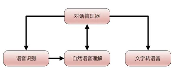 人工智能与智能语音合成课程：文本到语音的转换_人工智能实现语音识别