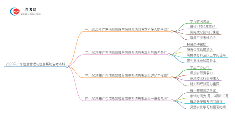 信息管理与信息系统：知识管理与信息组织课程_知识管理与信息管理两者存在简单