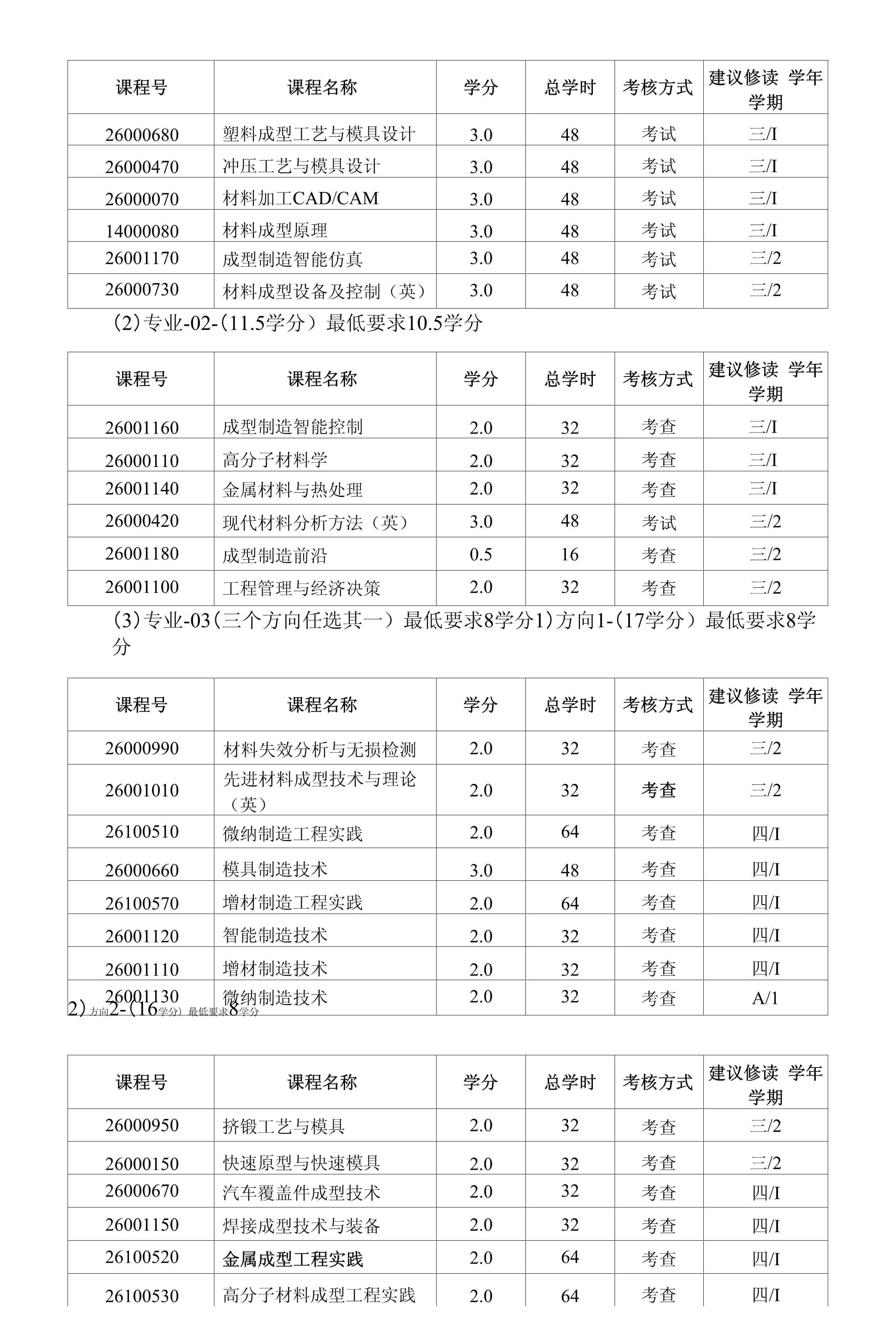 材料科学与工程专业课程与材料循环利用导论_材料科学与工程专业课程与材料循环利用导论答案