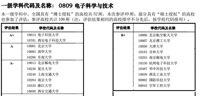 光电子与微电子融合及混合集成技术专业：半导体芯片光电子与微电子融合的专业课程的简单介绍