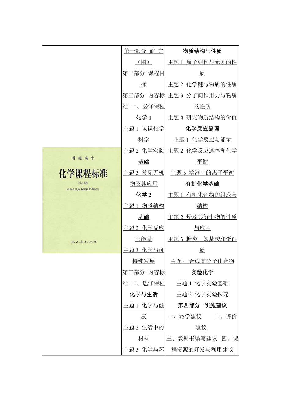 化学专业课程与化学史与哲学_化学学科和化学专业的区别与联系