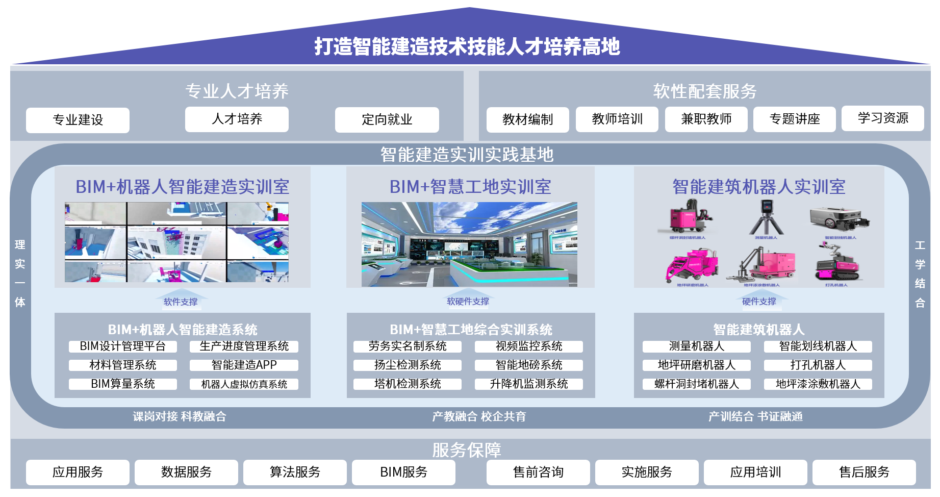 机器人智慧建筑与建造专业：智能建造与人形机器人_智能建造机器人会是建筑行业的未来吗?