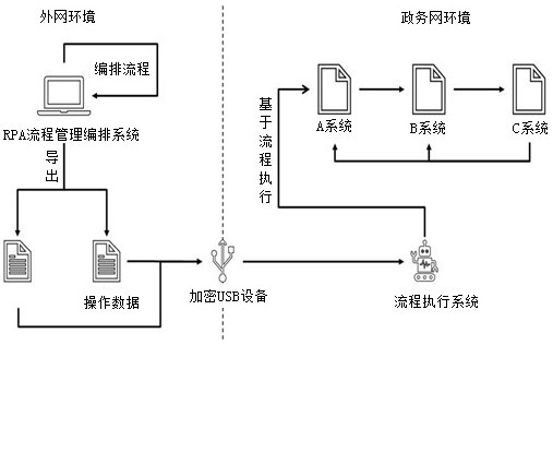 人工智能架构与系统课程：构建智能系统的基础_人工智能系统技术