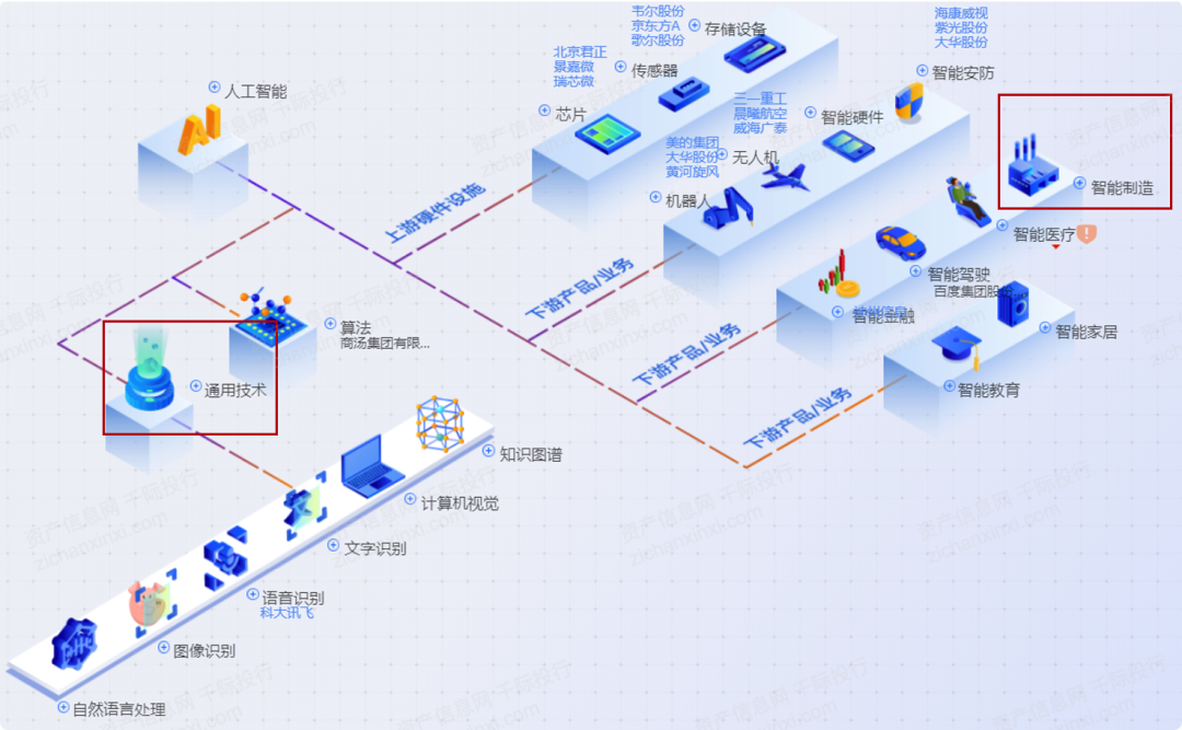 AI+智能制造技术课程：工业4.0的AI应用_工业40智能制造新工程师培养