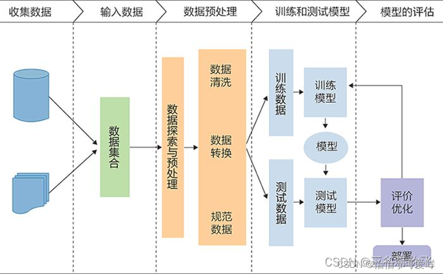 国际机器学习研究中心：深度学习与模式识别课程的简单介绍