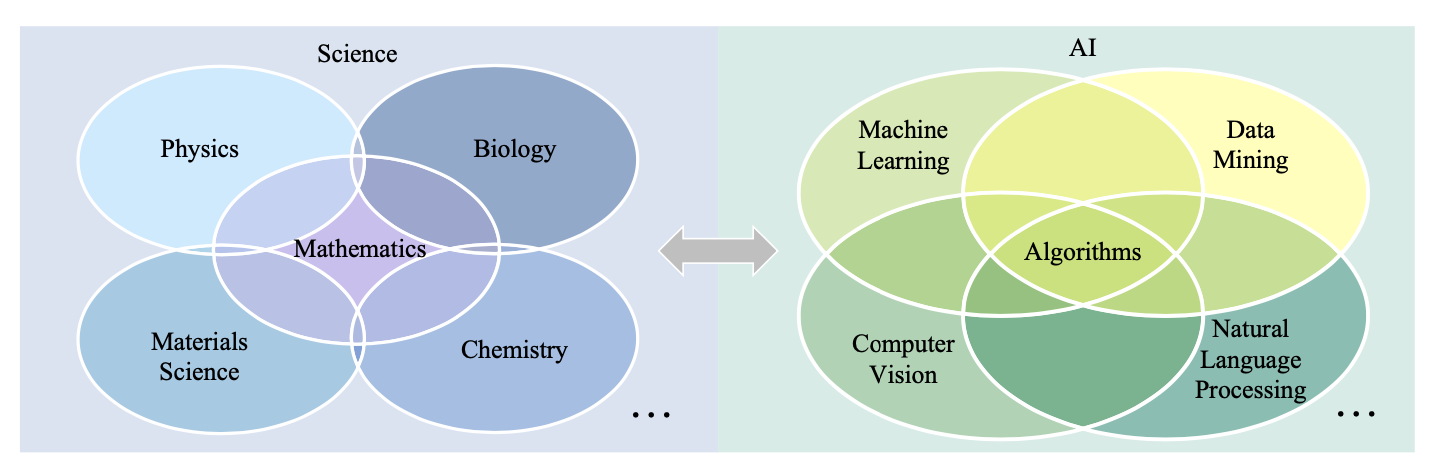 AI+教育覆盖全部一级学科：跨学科的AI课程设计_ai技术课程