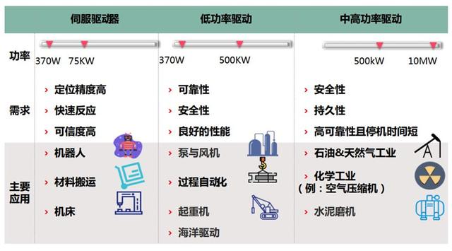 管理能力培养专业：半导体芯片管理能力的专业课程_半导体管理模式