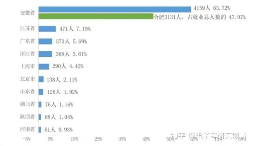 半导体物理专业：微电子科学与工程的核心专业课设置_半导体物理学专业排行