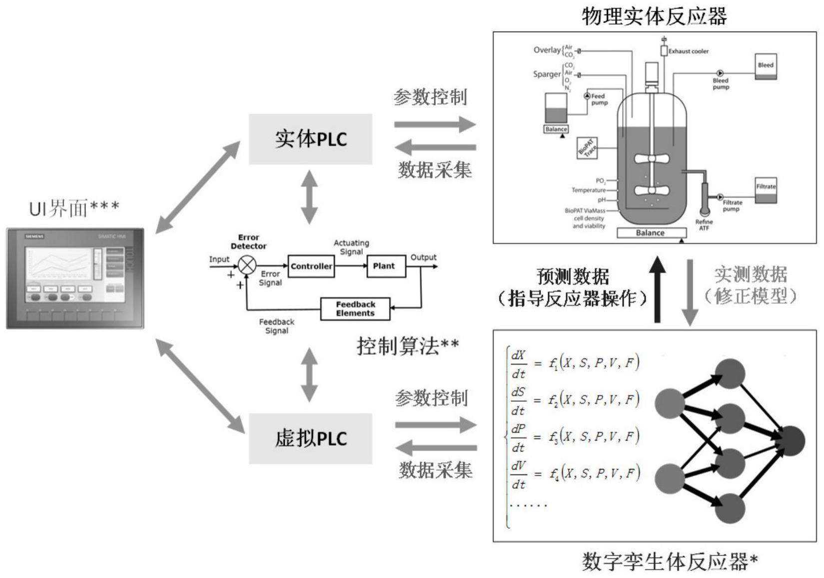 生物工程专业课程与生物过程控制_生物工程过程设计