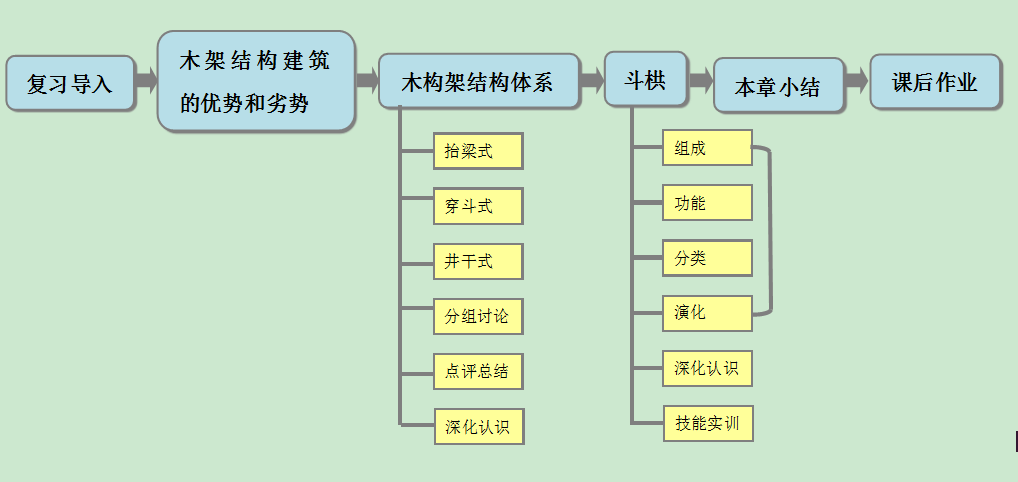 建筑学：建筑设计理论与建筑历史课程_建筑设计及其理论是学硕还是专硕