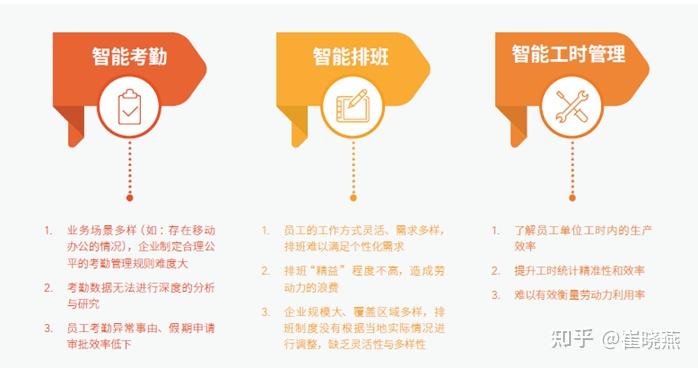 AI在人力资源管理中的应用课程：人才选拔与留存_ai为人力资源带来的变革