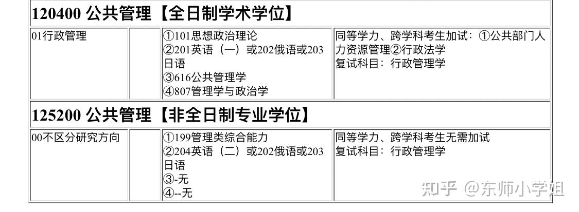 政治学与行政学：政治沟通与公共关系课程_政治学与行政学是什么?