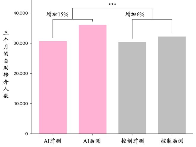 AI在公共健康中的应用课程：流行病学预测与防控_流行病学在健康中国的应用