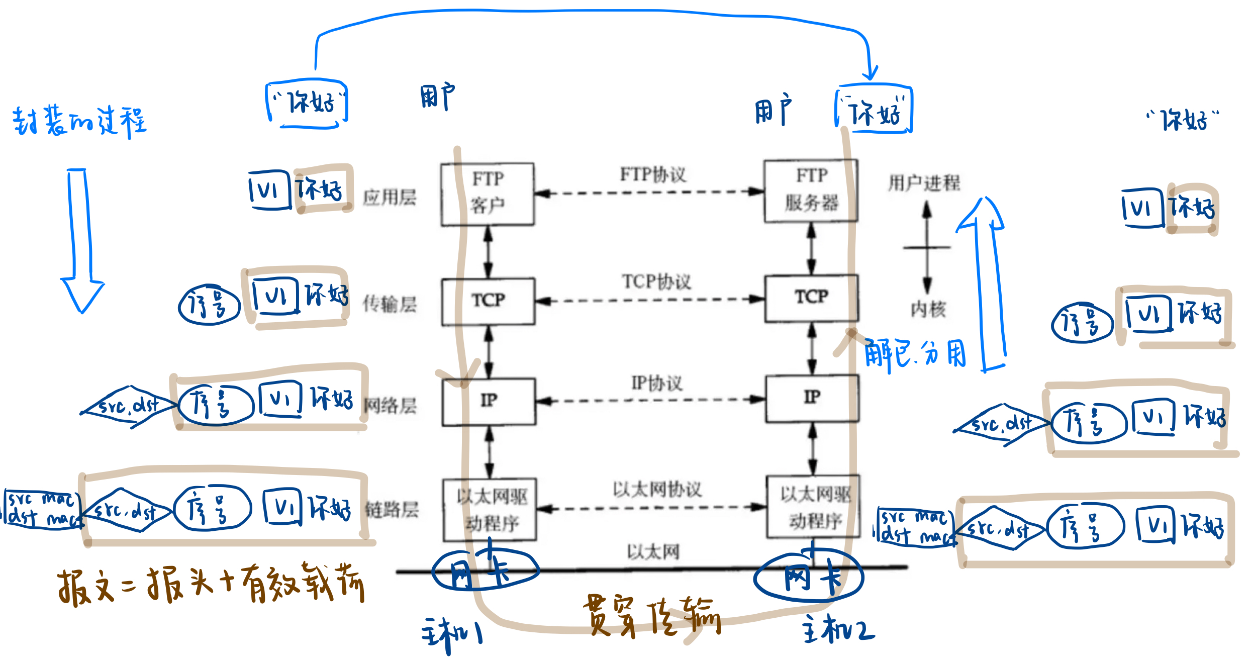 通信工程：无线通信与网络协议课程_通信无线技术