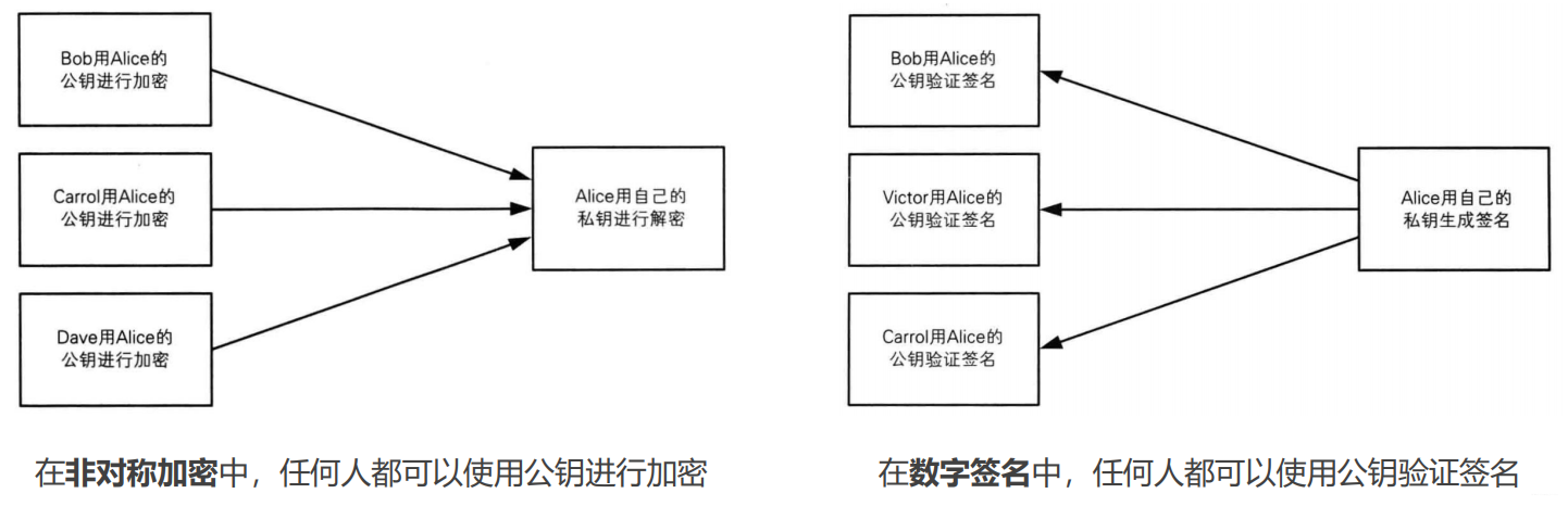 通信工程：无线通信与网络协议课程_通信无线技术