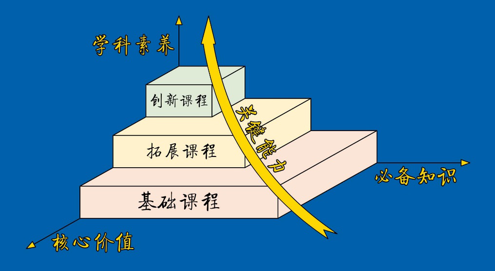 生物科学专业学生生物科学领域全球视野与科学素养_生物科学专业探索