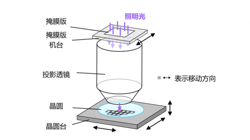 半导体器件工艺专业：半导体器件工艺的设备要求_半导体器件工艺流程