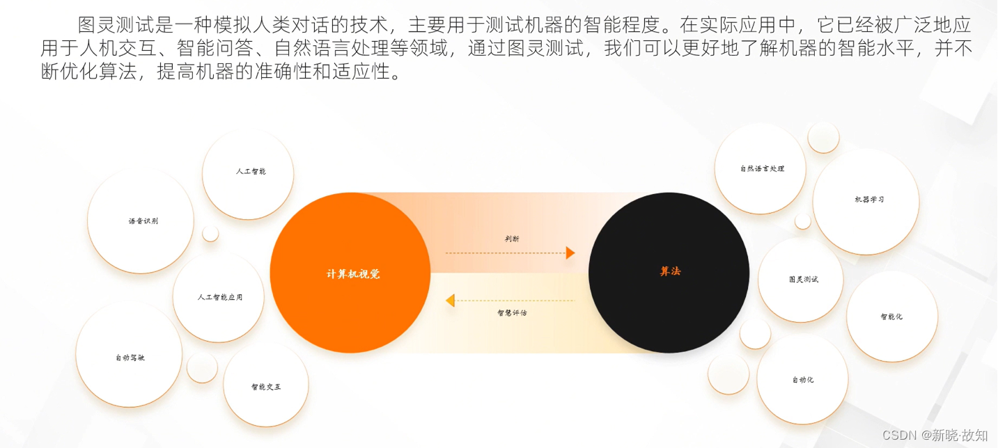 人工智能模型与理论课程：理解AI的核心_人工智能模型与算法