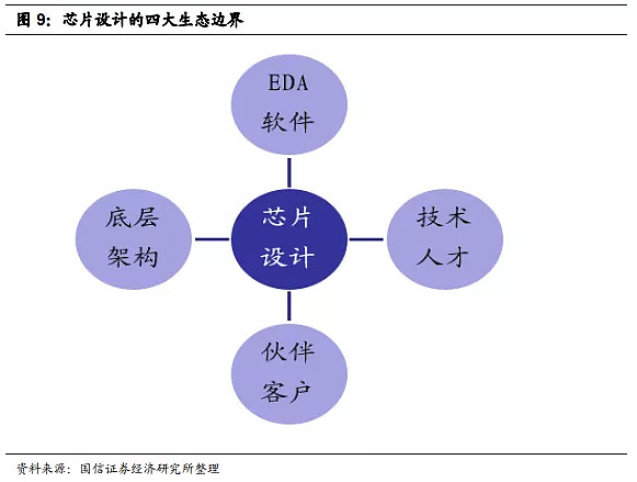 半导体芯片设计中的物理化学原理_材料物理半导体芯片制造方向