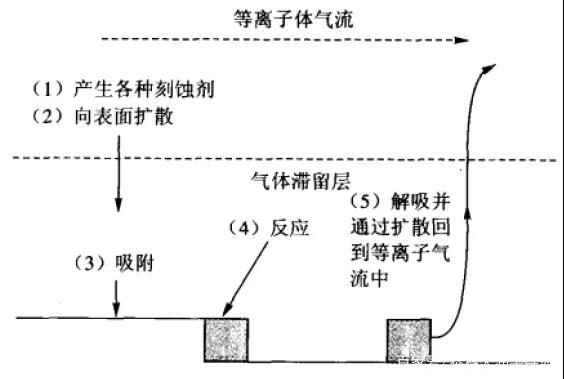 半导体芯片设计中的物理化学原理_材料物理半导体芯片制造方向