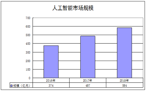 AI课程覆盖全体本研学生：复旦AI教育的普及_复旦的人工智能怎么样