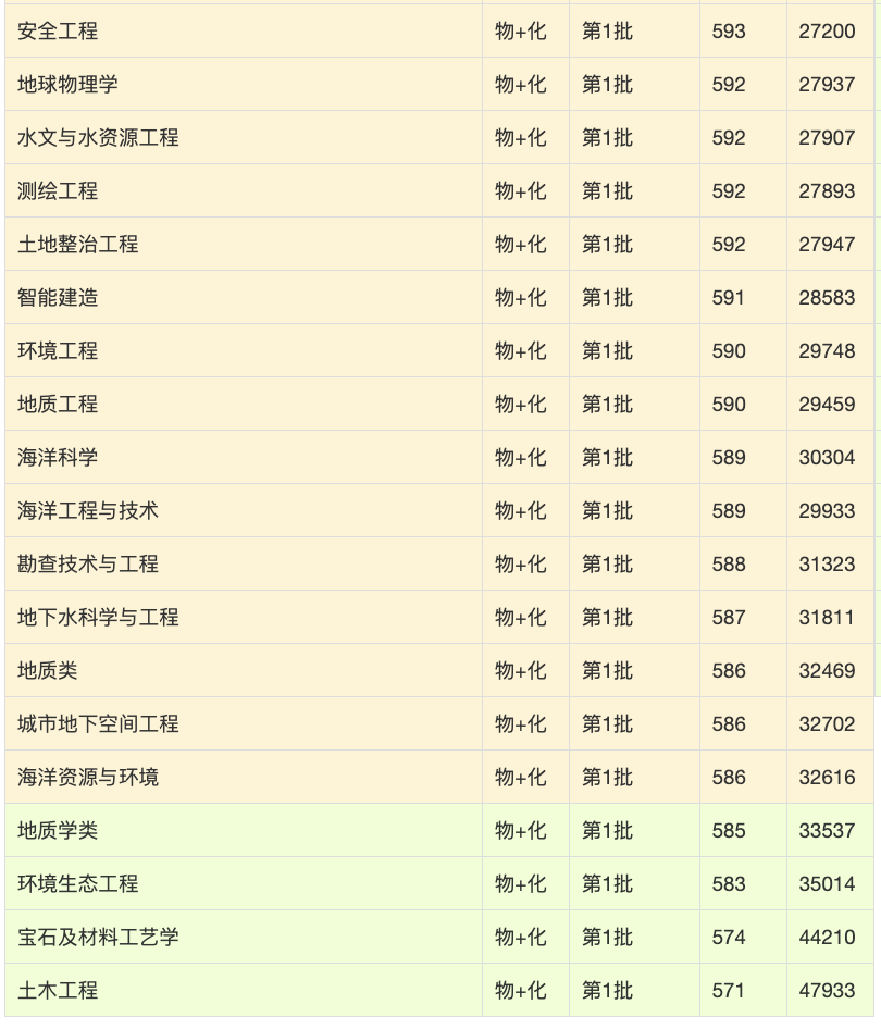 中国地质大学材料科学与工程专业课程与地质材料_中国地质大学材料科学与工程专业怎么样