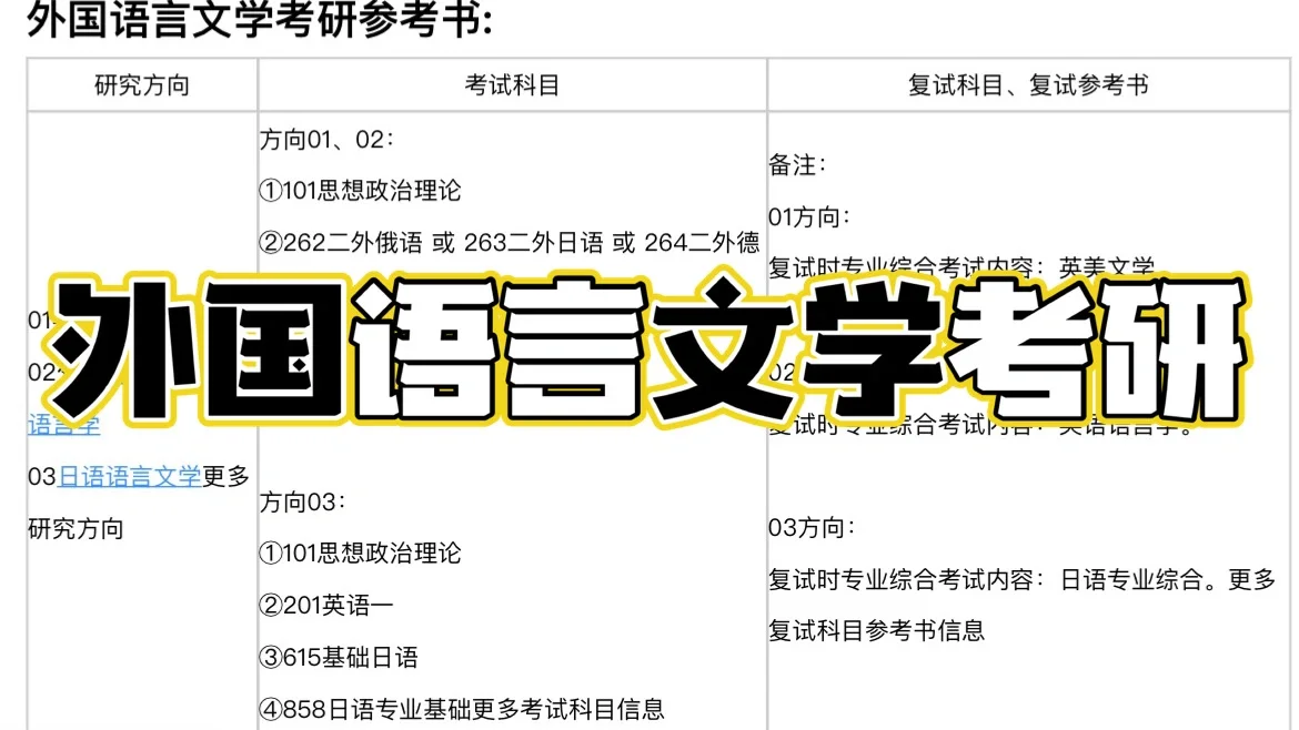 外国语言文学：语言接触与语言变化课程_外国语言文学指的是什么