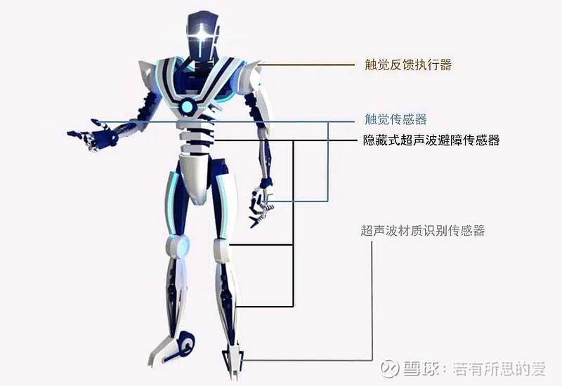 测控技术与仪器：人型机器人传感器测试与校准_机器人传感器工作原理