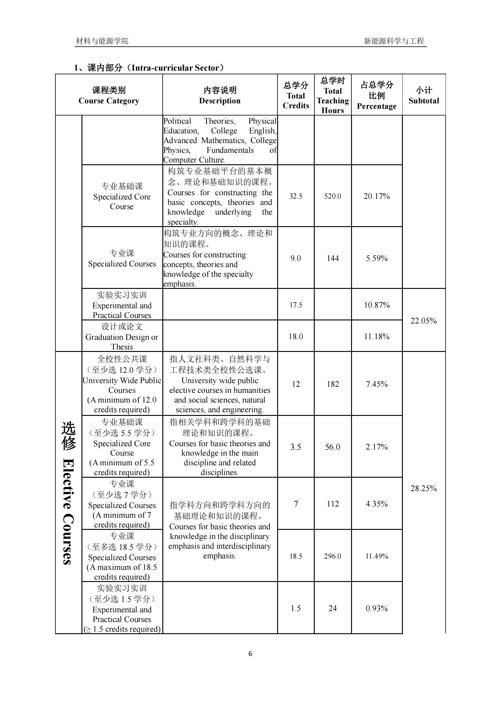 材料科学与工程专业课程与新能源材料_材料科学与工程专业课程与新能源材料课程区别