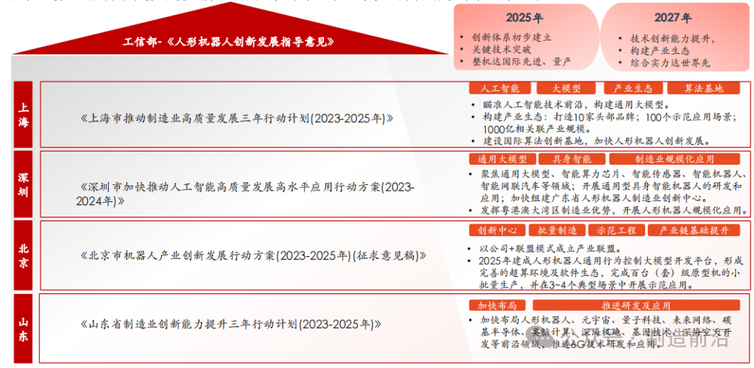 机器人运动科学专业：人形机器人的运动数据分析_机器人运动类型