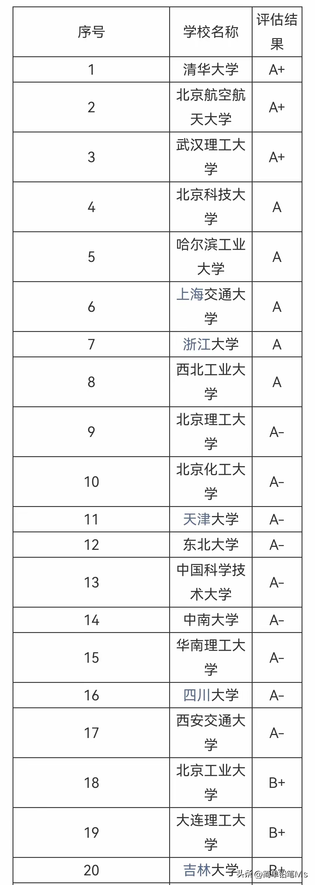 材料科学与工程专业课程与材料科学教育评估方法_材料科学与工程的学科评估