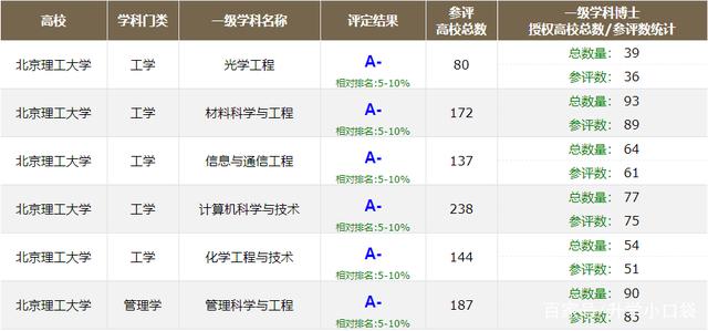 材料科学与工程专业课程与材料科学教育评估方法_材料科学与工程的学科评估