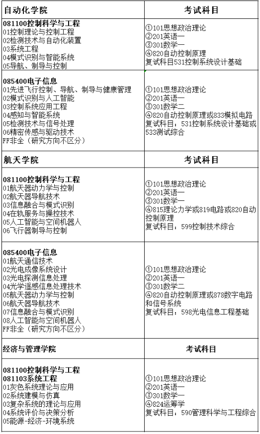 航空航天工程：航空器动力与控制课程_航空航天空气动力学