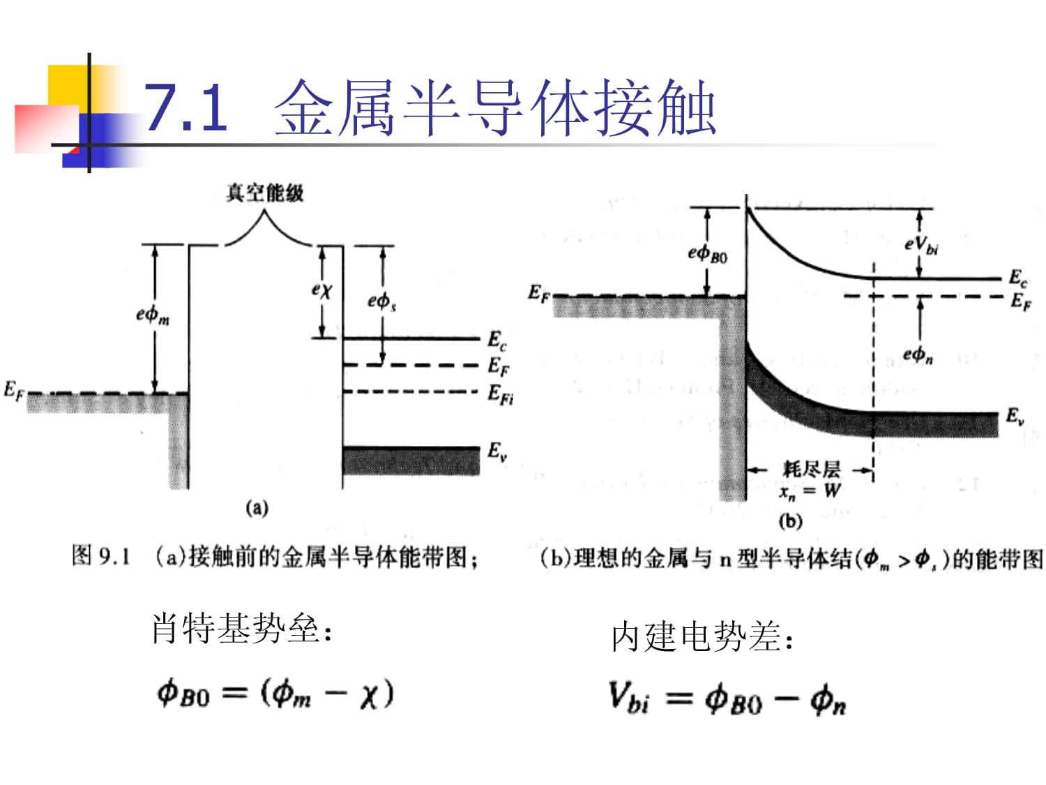 物理专业：半导体设备的物理原理与应用_物理半导体的例子