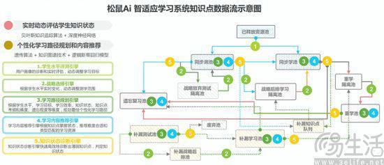 AI在教育技术中的应用课程：个性化学习路径_ai在教育方面的应用实例