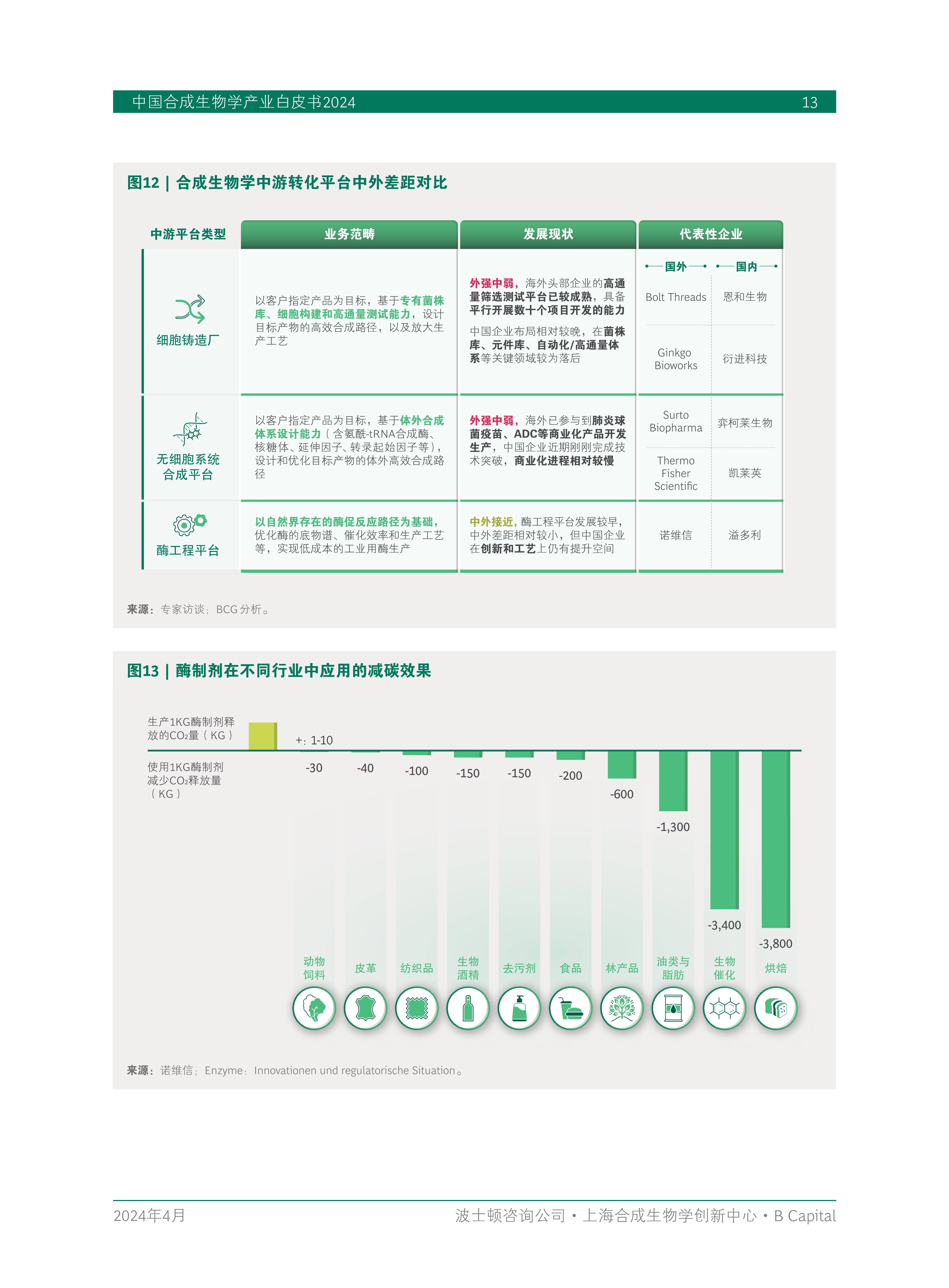 合成生物学实践课程：生物产业专业实习经验_合成生物技术学